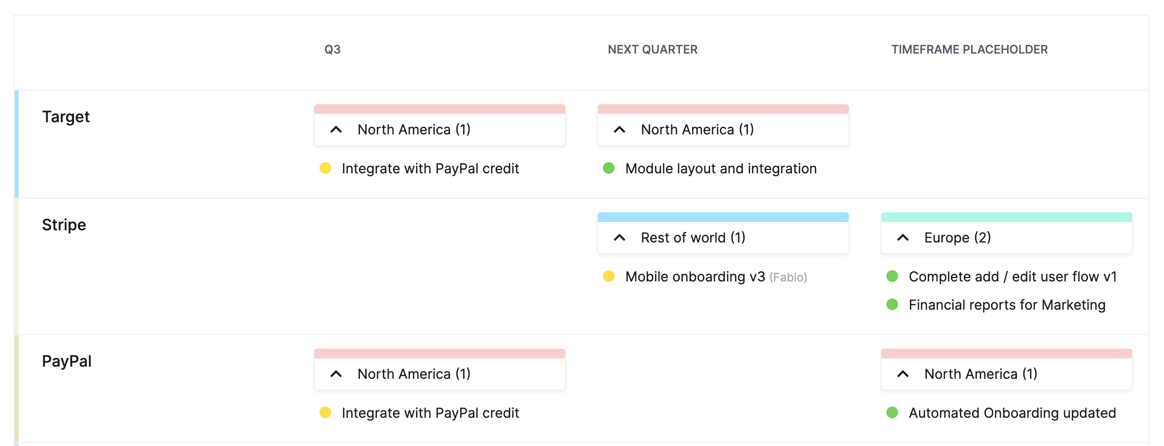 Screenshot of a customer-focused product roadmap using Dragonboat.