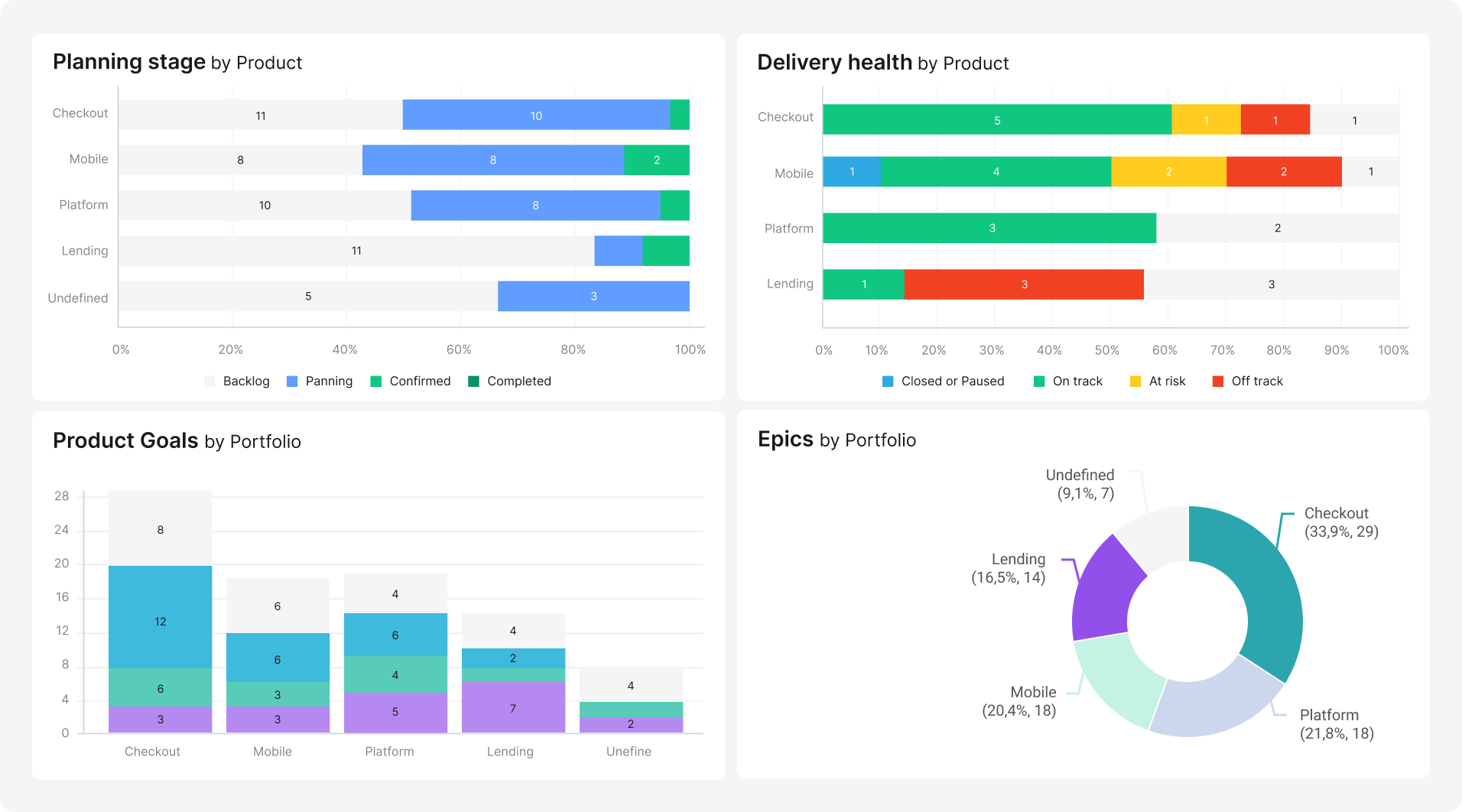 Deliver Roadmaps with Confidence