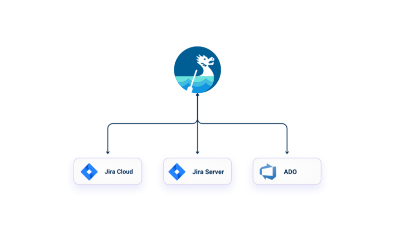 Dragonboat connects to Jira Cloud, Jira Server, and ADO