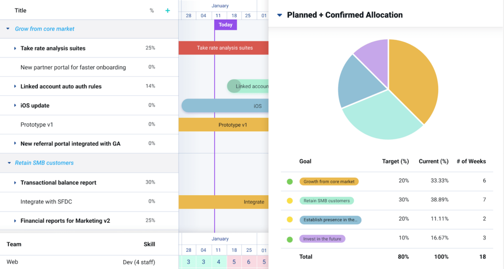 product operations tools dragonboat screen