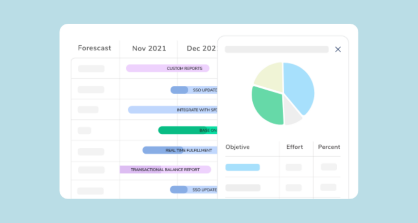 product portfolio management