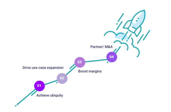 fintech product portfolio management