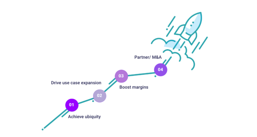 fintech product portfolio management