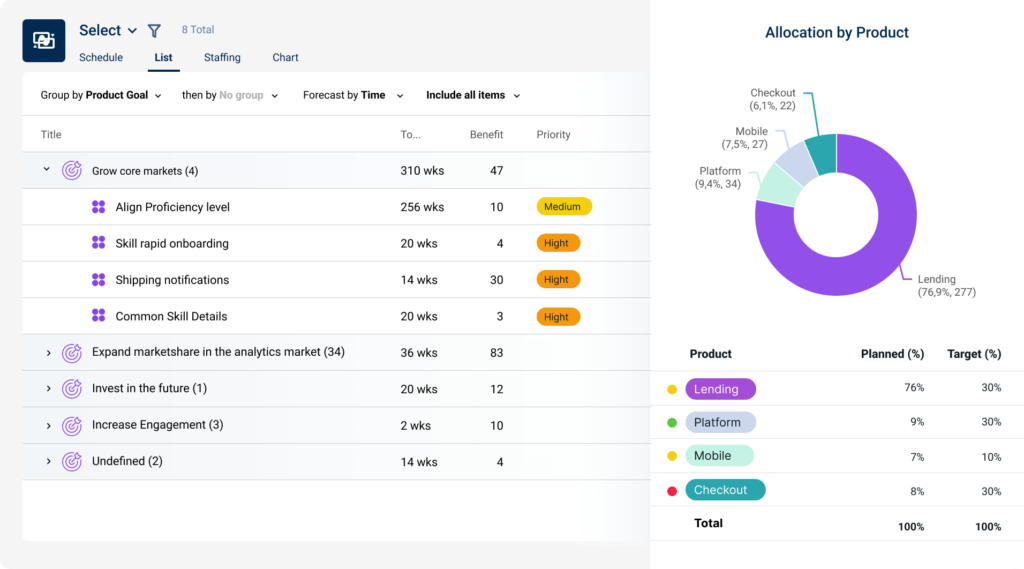 Screenshot showing allocation by product of investments across multiple portfolios