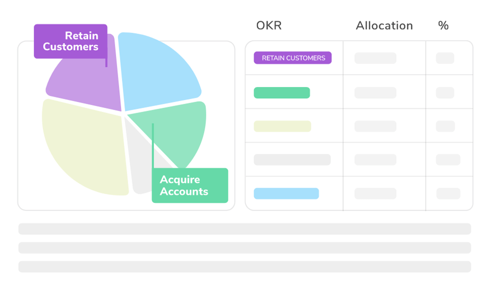 Brainstorm, Align, and Prioritize Ideas to Goals