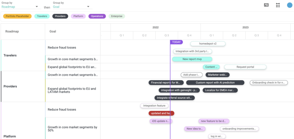 OKR grouping in Dragonboat's Allocation report