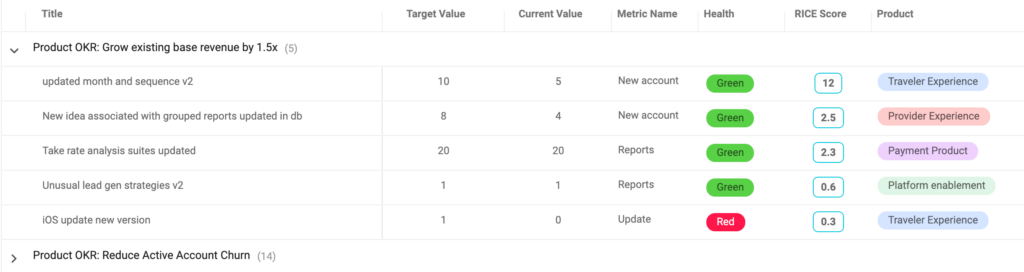 OKR roadmap