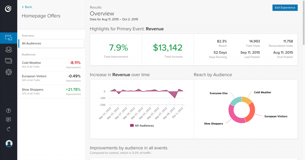 Optimizely screenshot