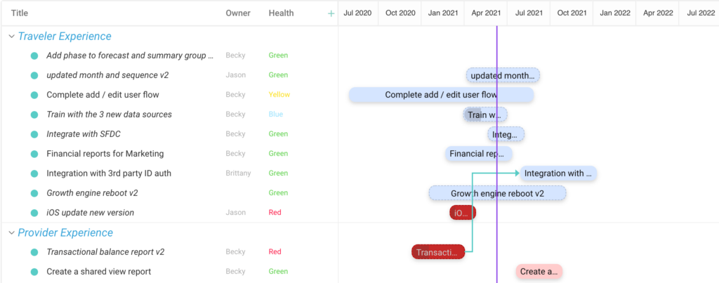 manage roadmap dependencies in dragonboat