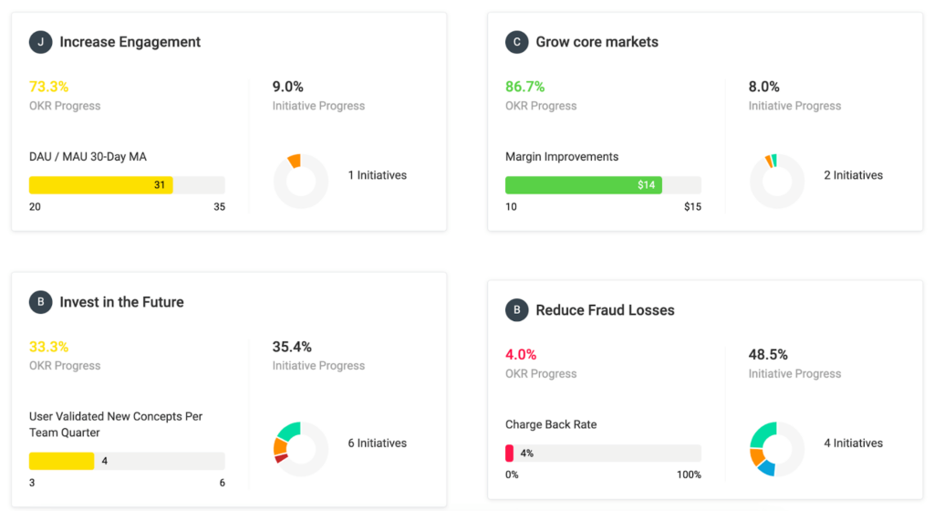 Chart: Dragonboat Portfolio Goal Snapshot