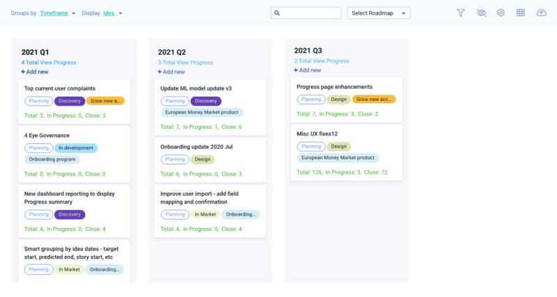 Quarterly Roadmap showing current progress