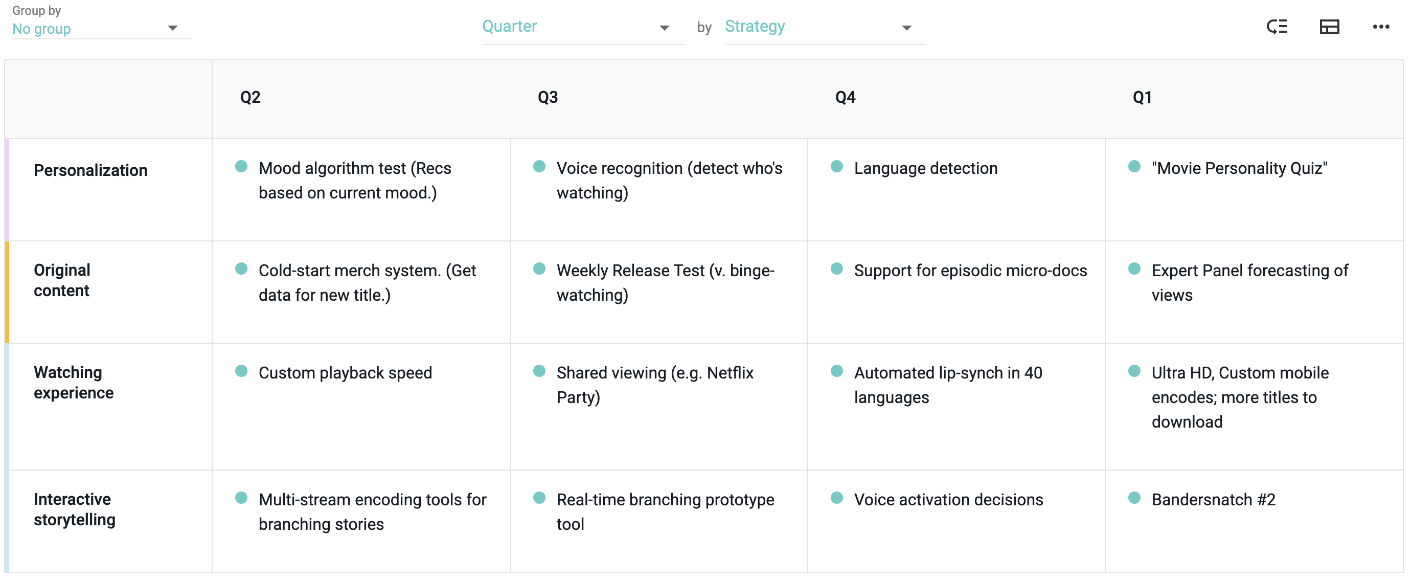 Screenshot of a quarterly roadmap in Dragonboat.