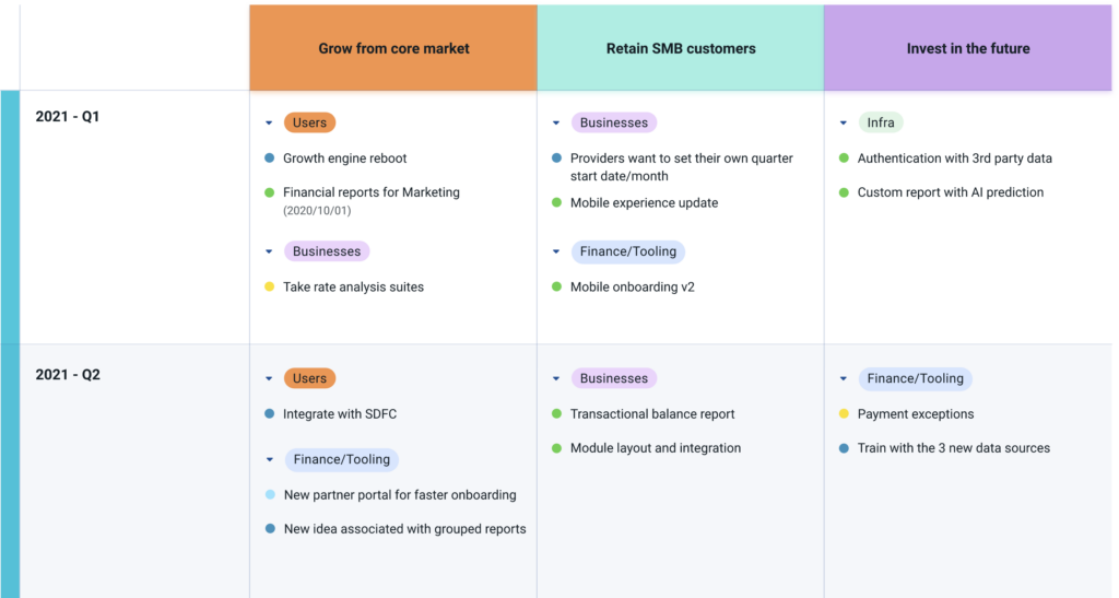 Stakeholder updates Exec Summary