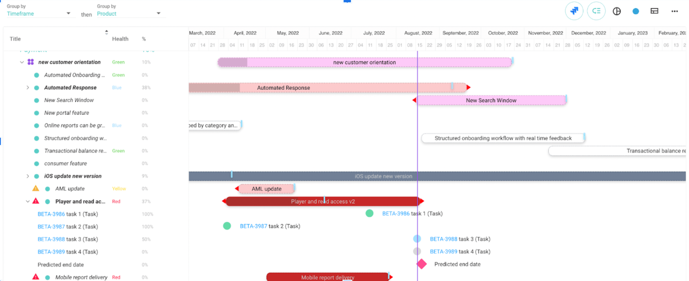 Screenshot of a release roadmap in Dragonboat.