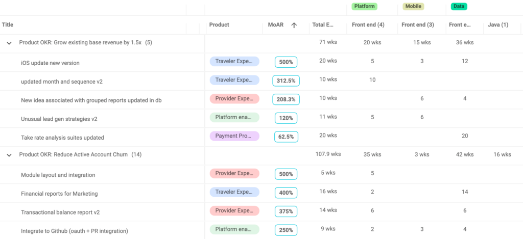 use prioritization frameworks when dealing with roadmap dependencies