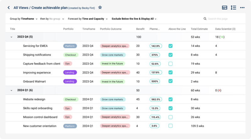 Screenshot of All Views - Create Achievable Plan, grouped by timeline