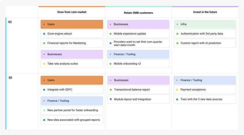 Screenshot showing inputs from multiple systems