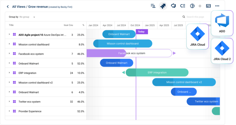 Auto-Track, Alert, and Resolve Delivery Dependencies