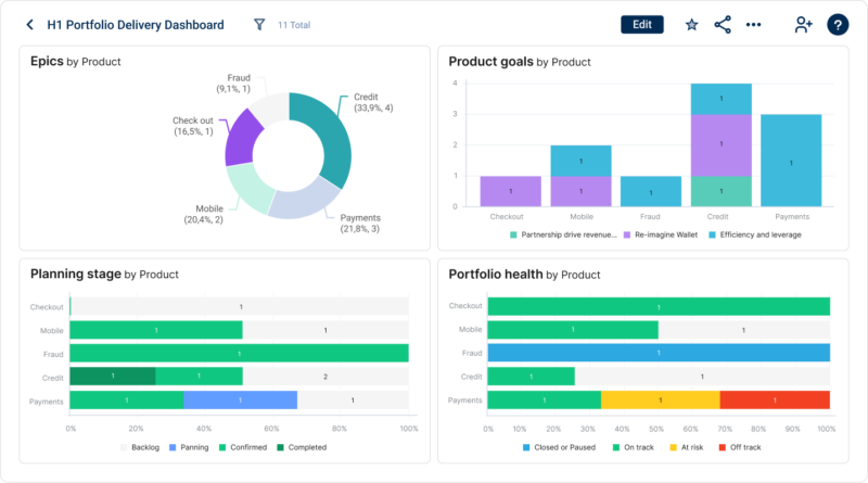 See and Act Across Multiple Portfolios and Organizations