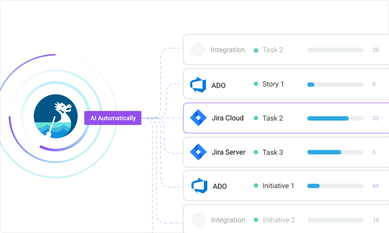 AI Automatically integrates data