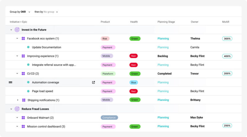 Screenshot showing the management of initiatives