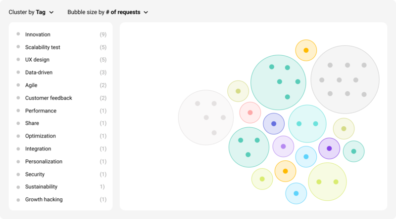 screenshot of opportunities and insights showing ideas clustered by tag