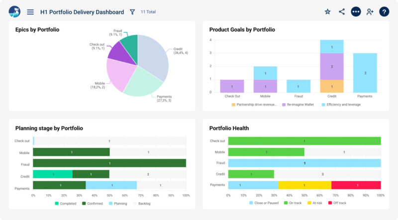 Screenshot showing portfolio delivery dashboard