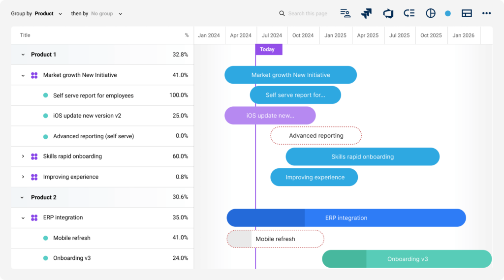 screenshot of portfolio roadmaps, including timeline, grouped by product