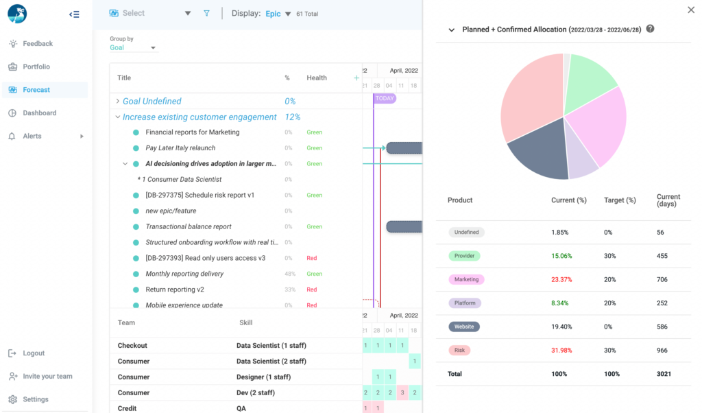 Screenshot of using Dragonboat to set resource allocations at the goal level.