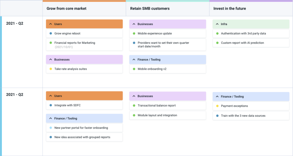 quarterly product planning in dragonboat