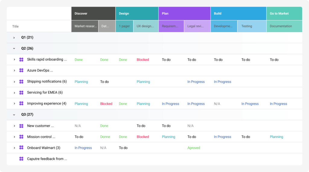 screenshot showing planning stage by portfolio and portfolio health