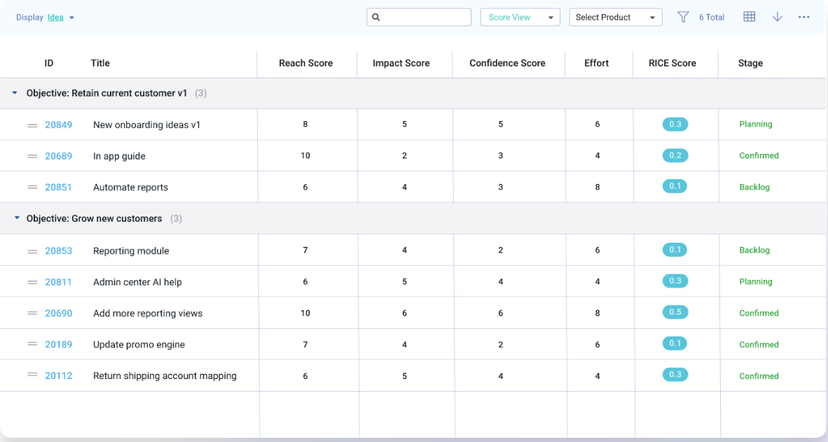 Dragonboat’s built-in prioritization enables data-driven decisions