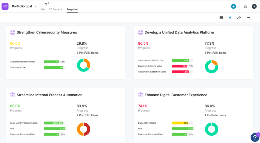 Outcome Module - Snapshot View