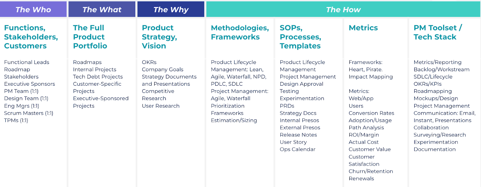 Image showing a robust list of what to inventory in Stage 2