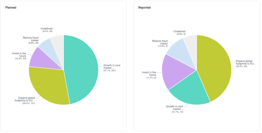 Image: Dragonboat portfolio allocation report