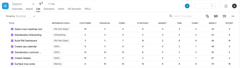 Image 6: Example of a Portfolio Prioritization Framework in Dragonboat for a single source of truth