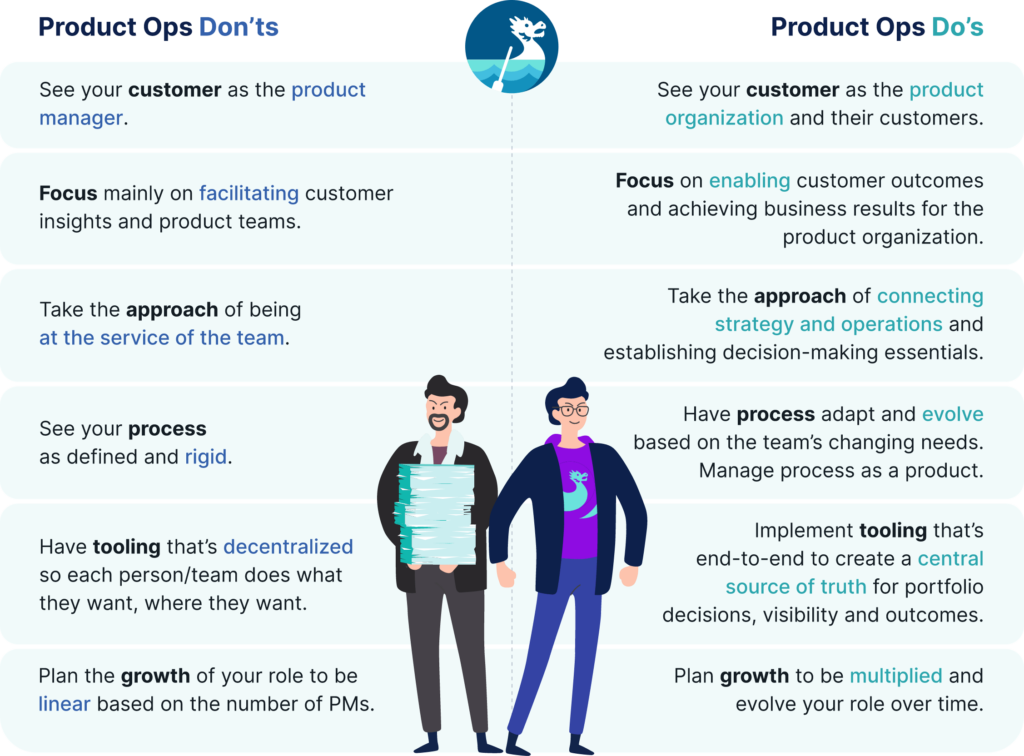 Product Ops Dos and Donts