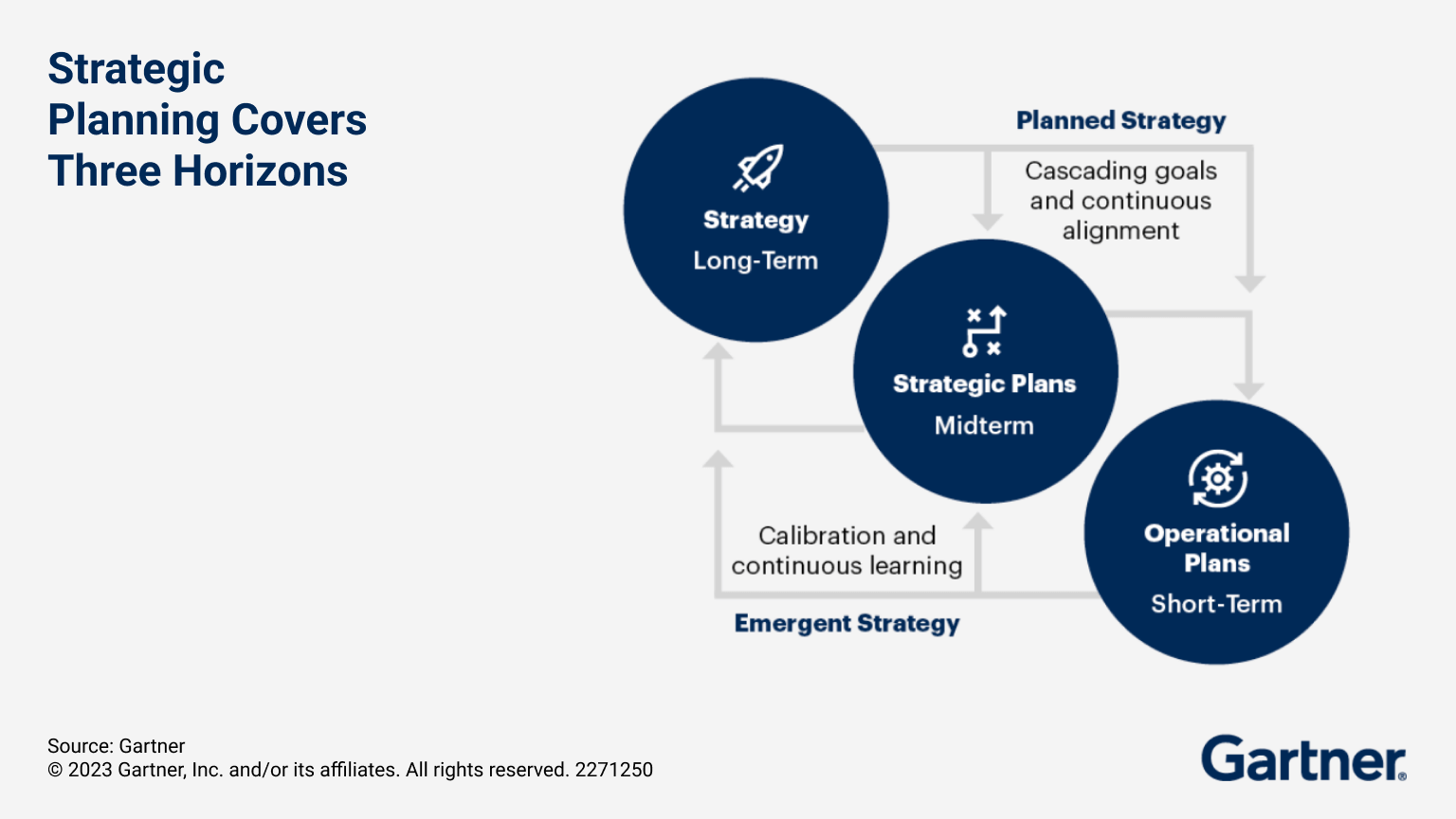 Strategic Planning Covers Three Horizons