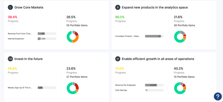 Dragonboat's Dashboard Snapshot