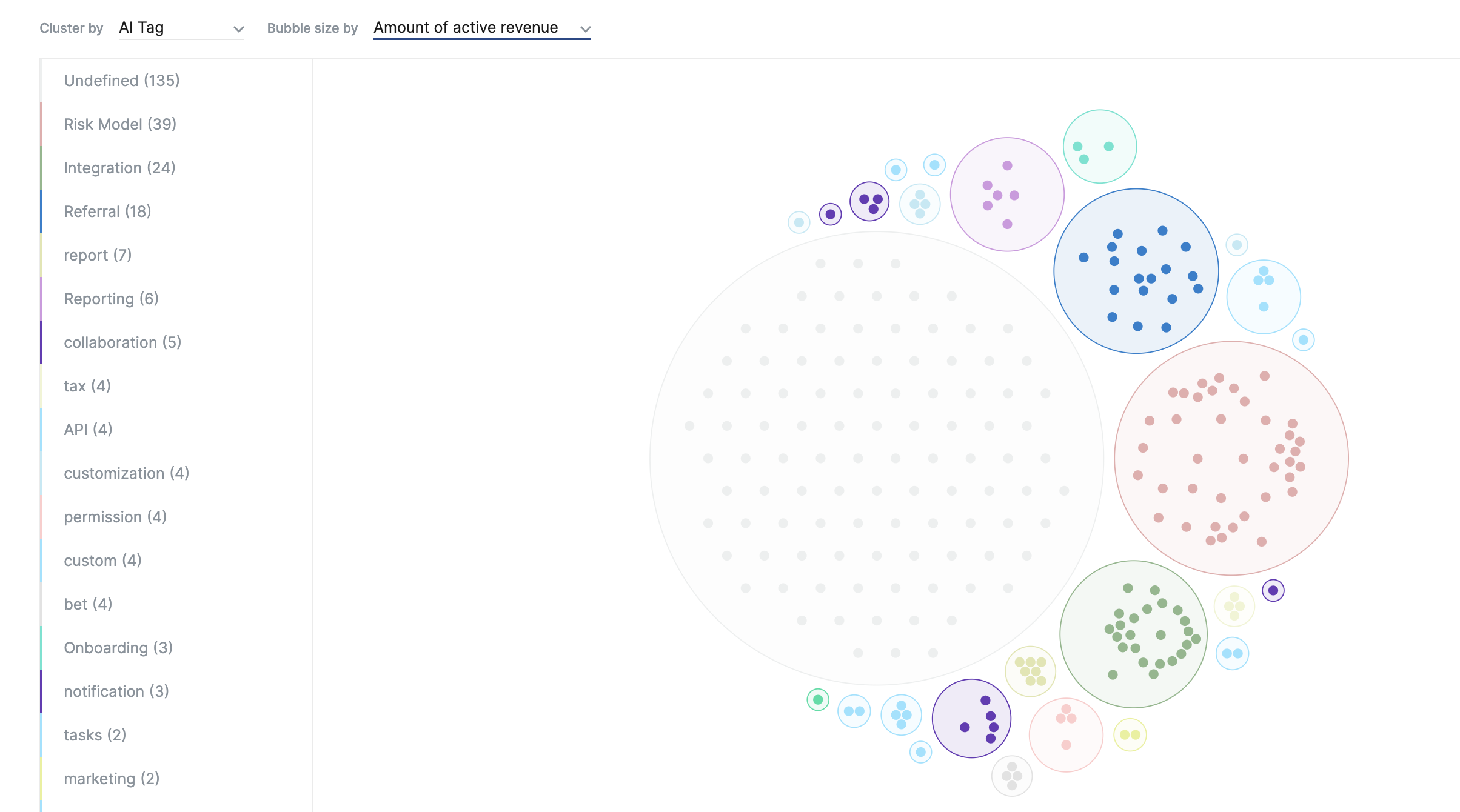 Dragonboat's AI Analyzer for Customer Impact Visibility