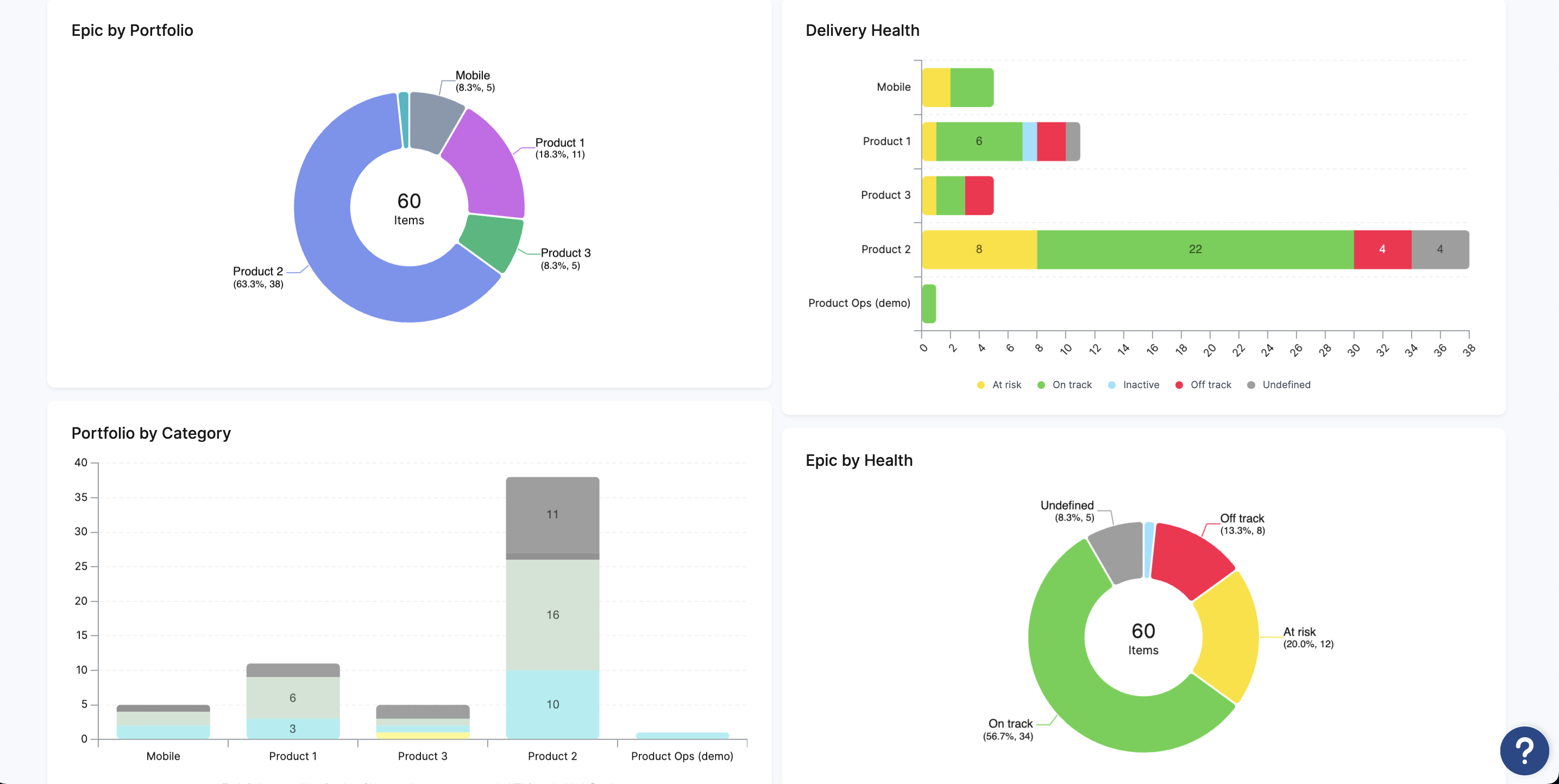 Dragonboat's Portfolio Delivery Dashboard for Delivery Visibility