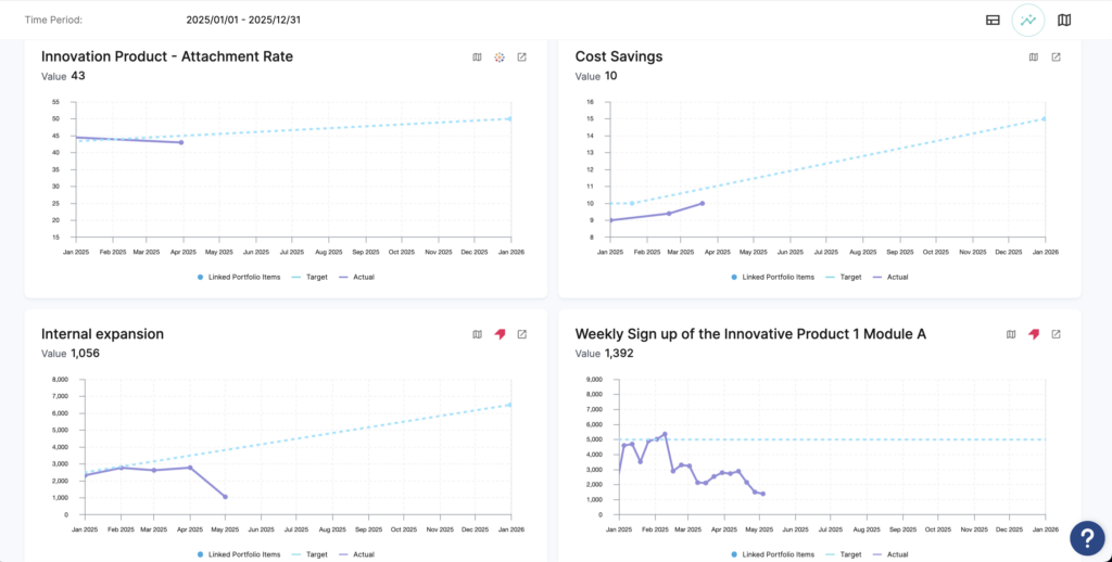 Dragonboat's Outcome Module for Goal Progress Visibility
