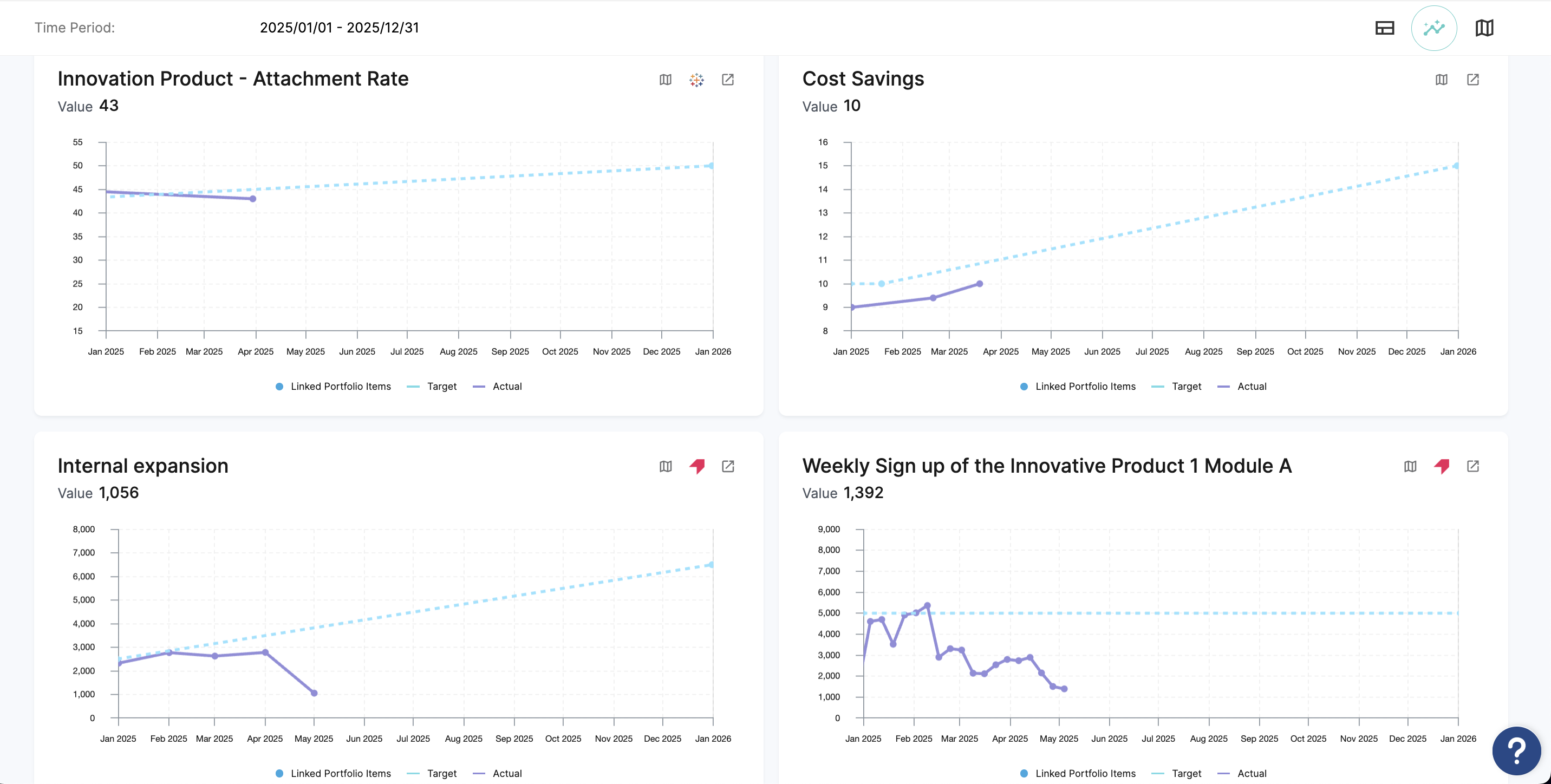 Dragonboat's Outcome Module for Goal Progress Visibility