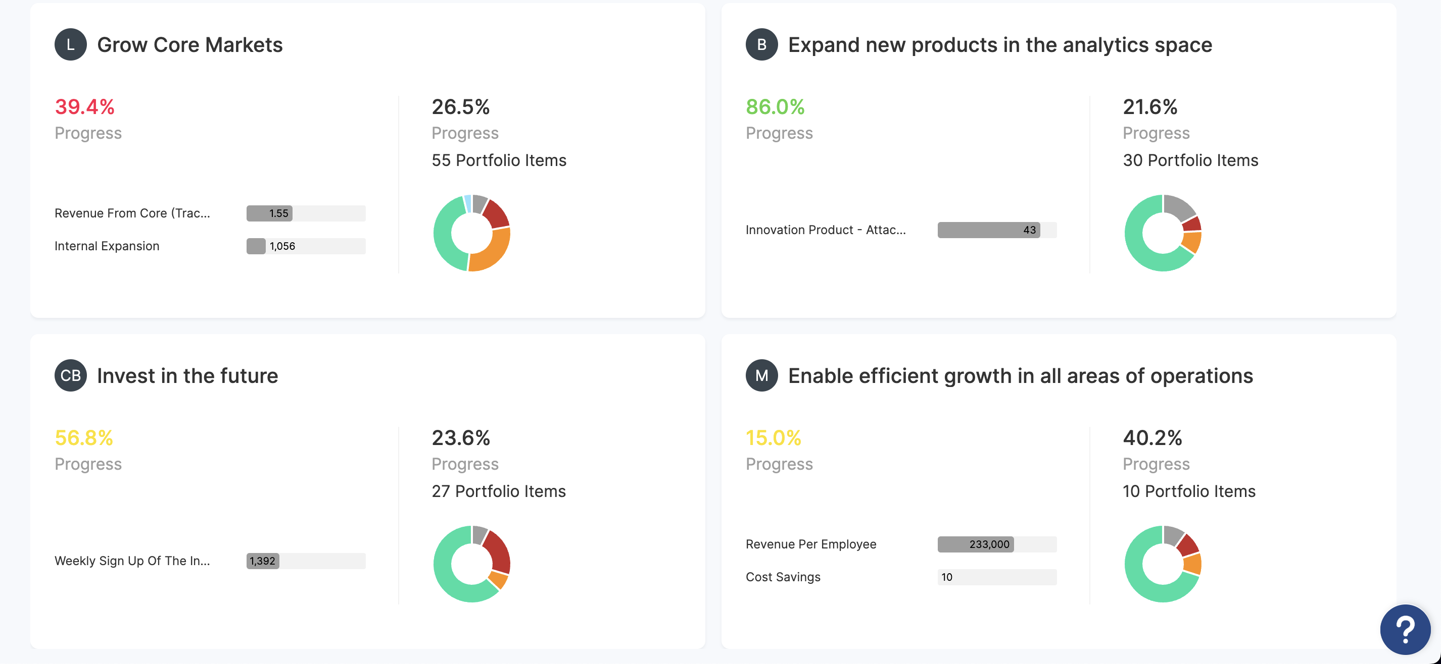 Dragonboat's Dashboard Snapshot for Outcome Visibility