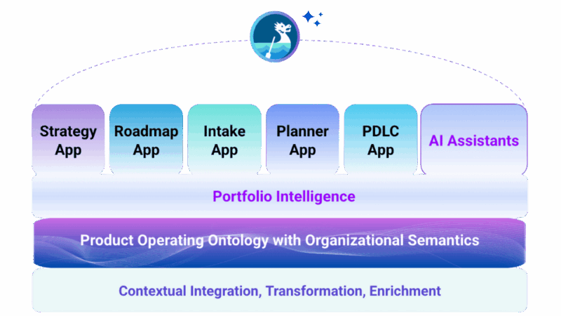 Dragonboat AI SPM Platform