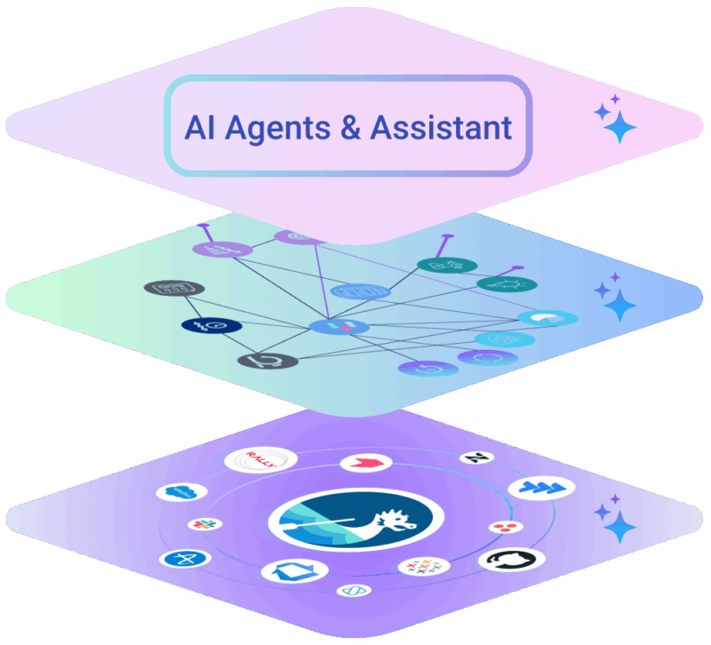 Dragonboat AI stack diagram